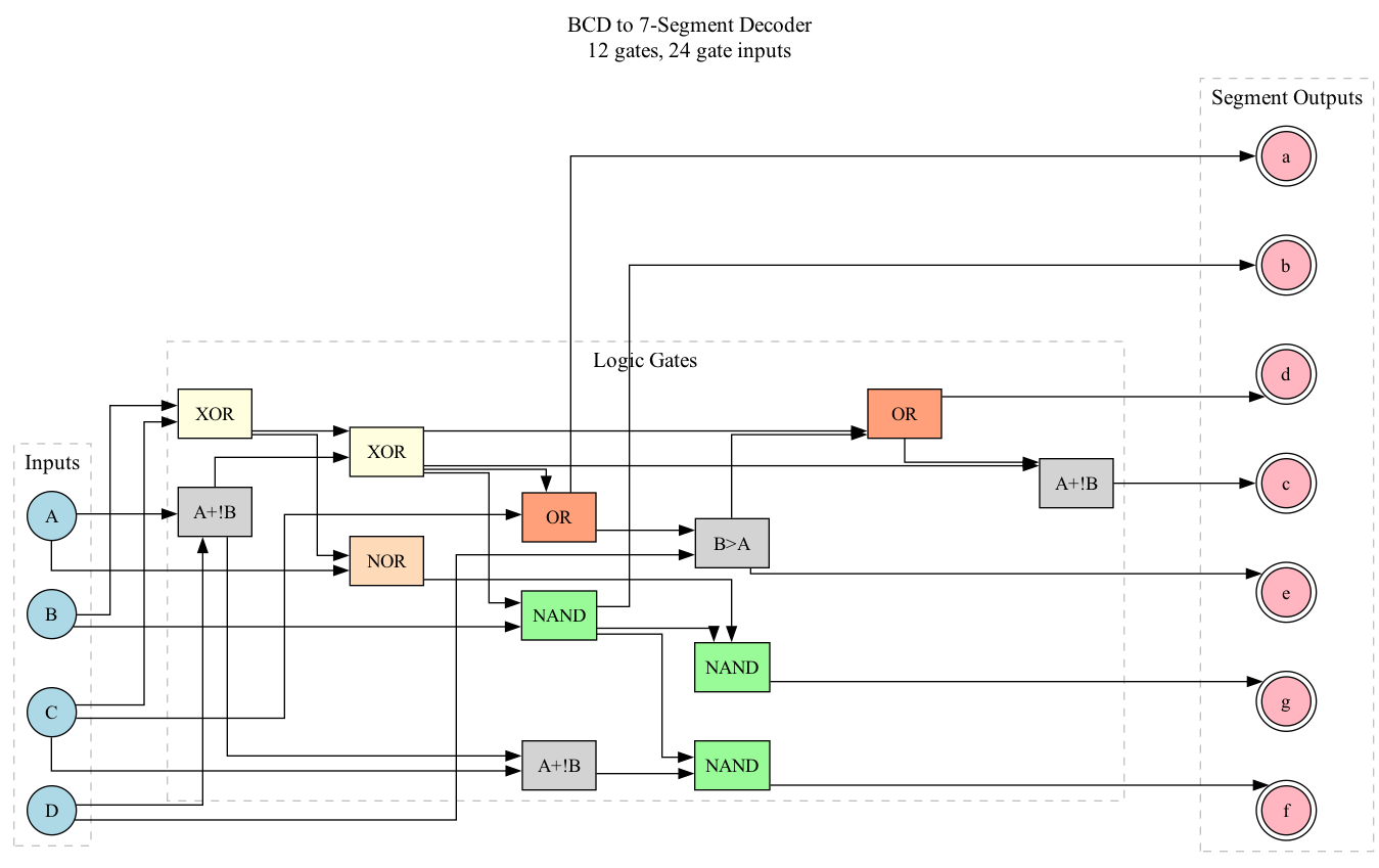 bcd_7seg.png