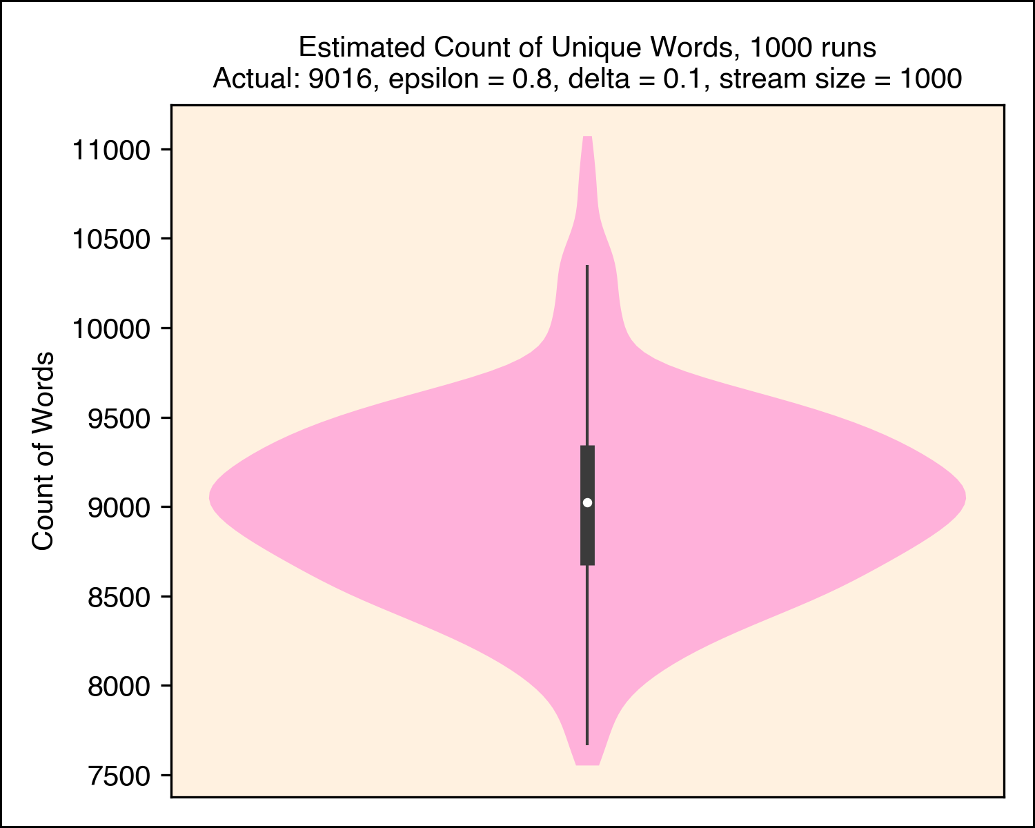 cvmcount.png