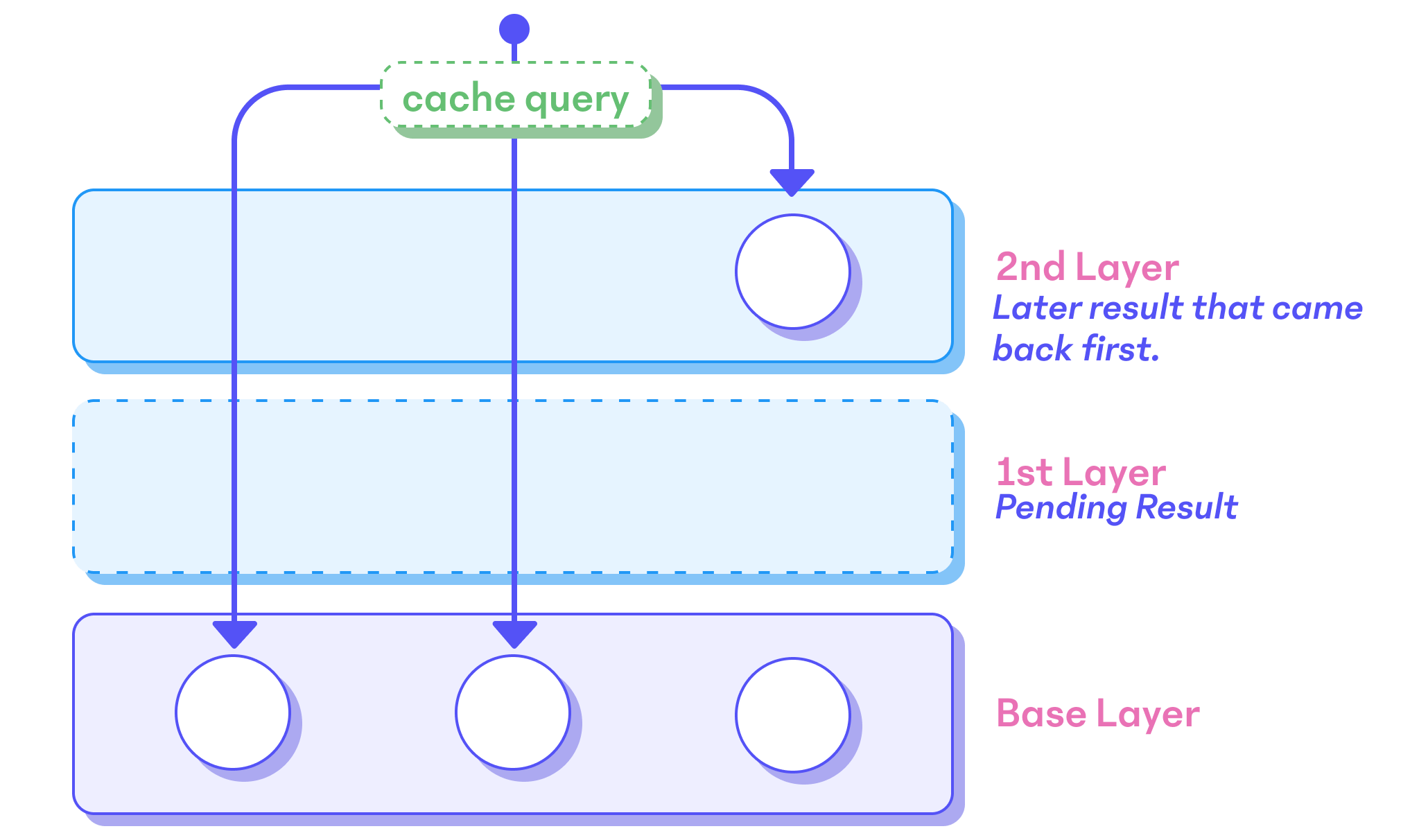 docs/assets/commutative-layers.png