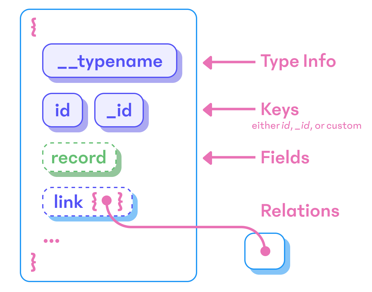 docs/assets/query-document-info.png