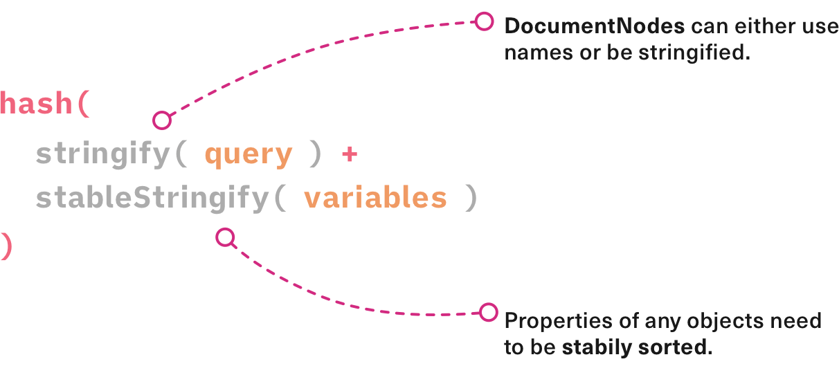 docs/assets/urql-operation-keys.png