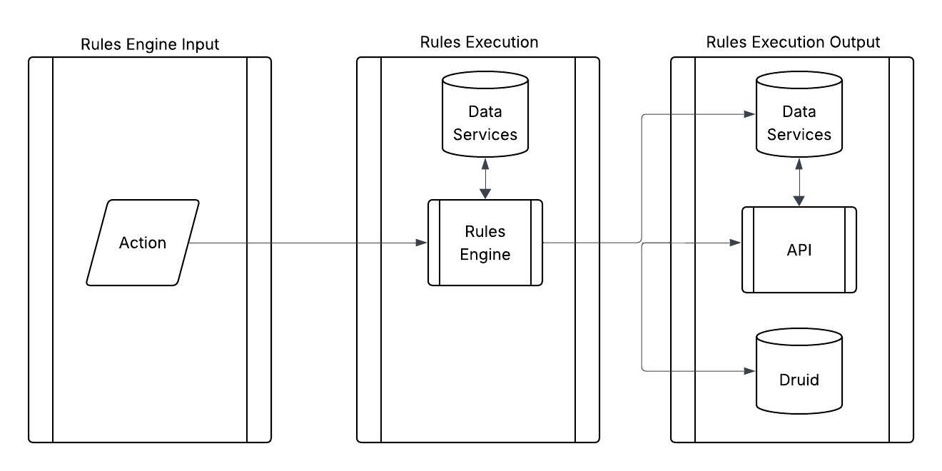 docs/images/Rules_Engine_Overview.jpeg
