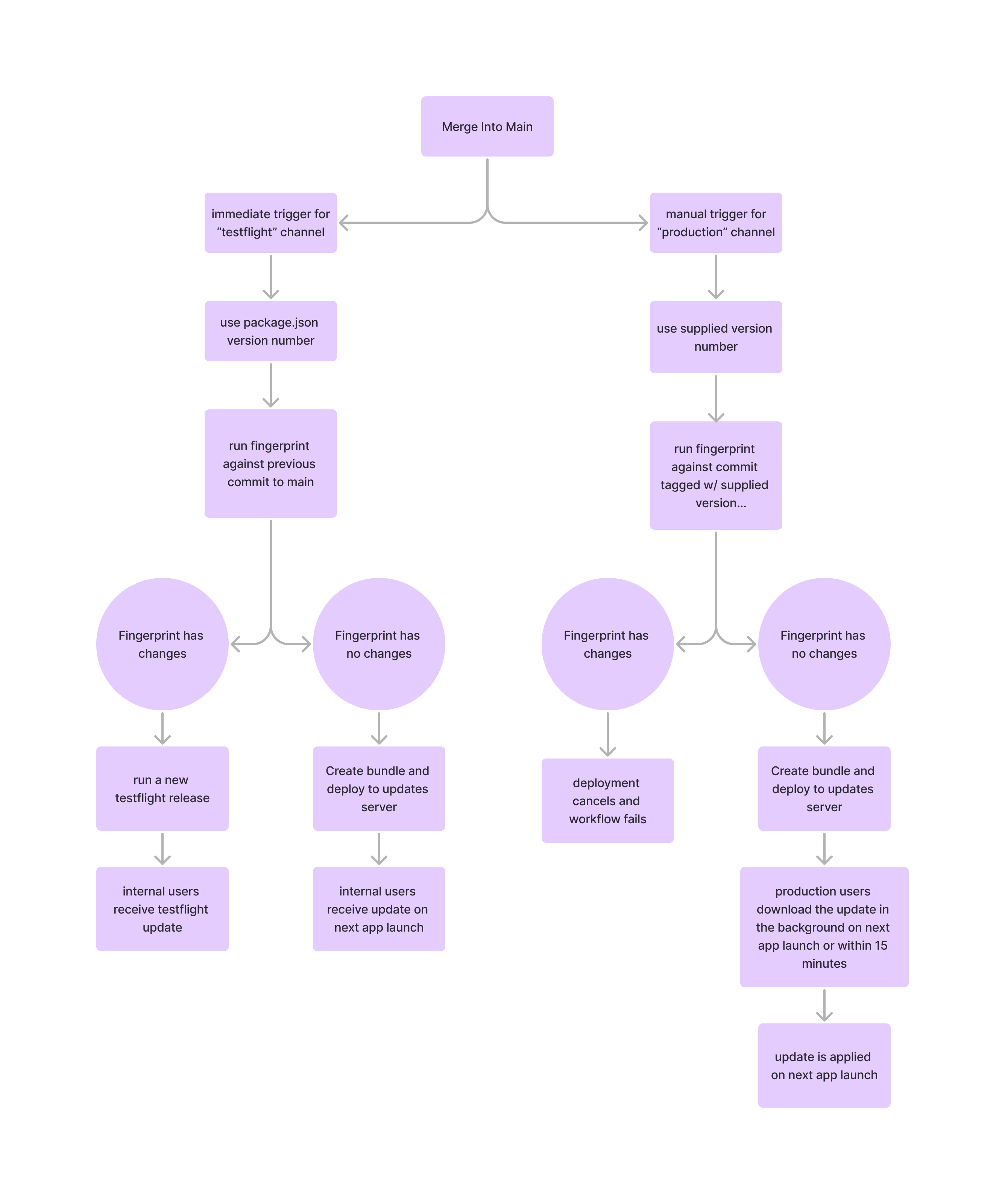 docs/img/ota-flow.png