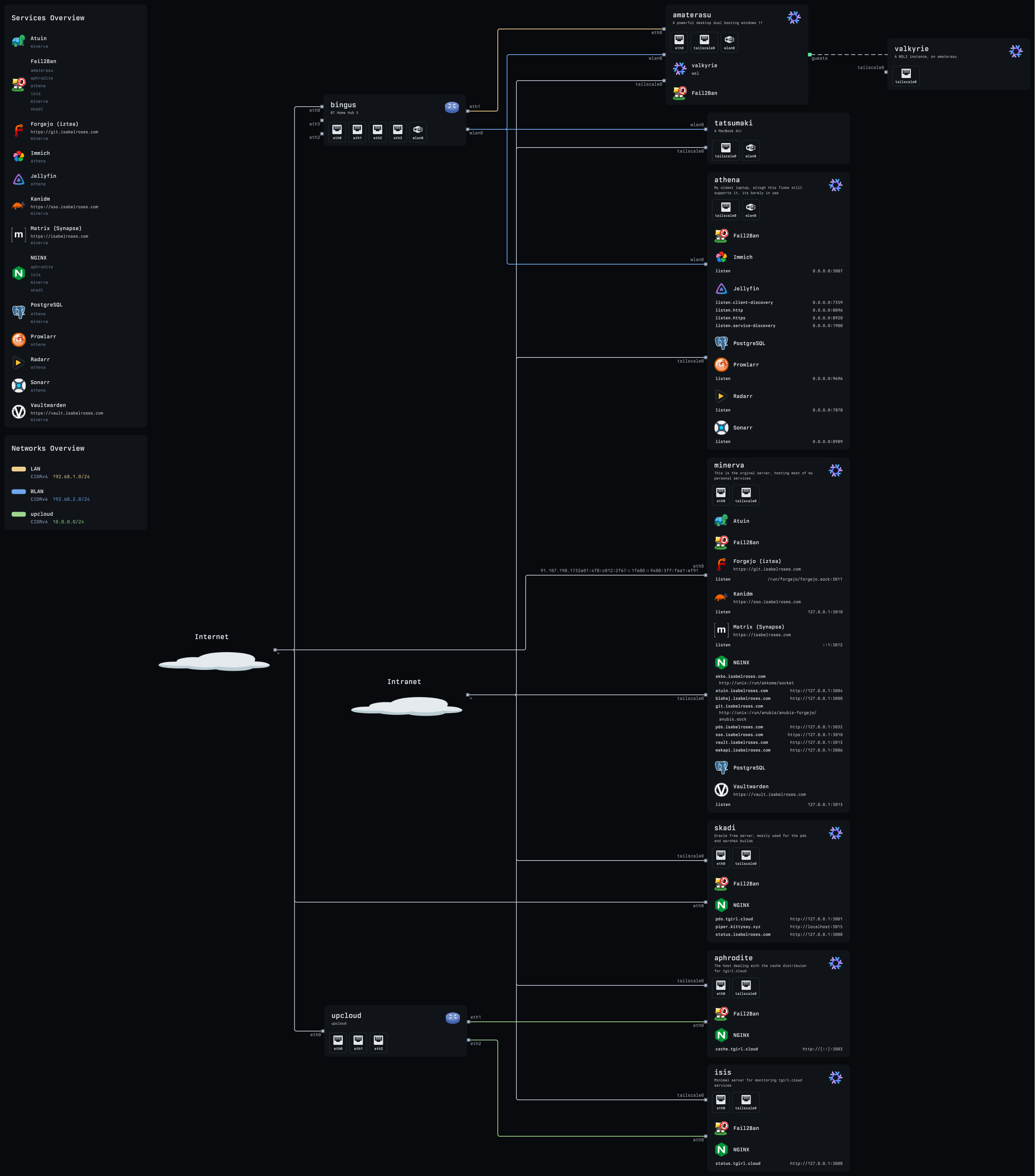 docs/src/assets/topology.webp